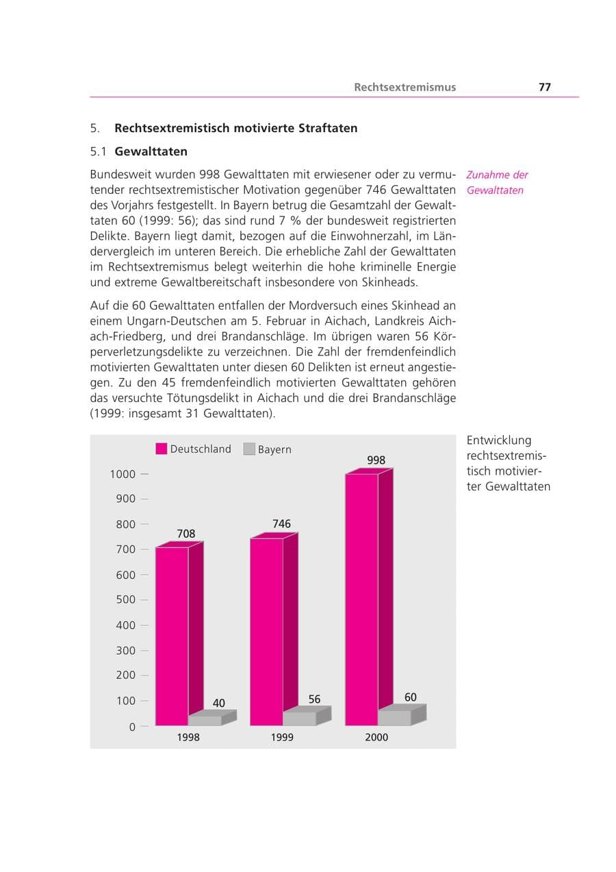 Seite 77 des Verfassungsschutzbericht 2000 Bayern