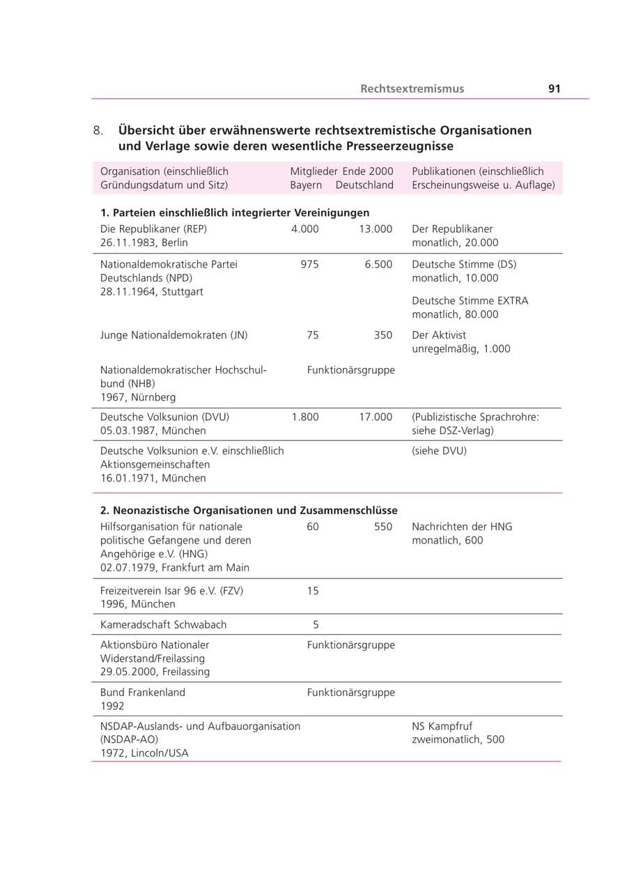 Seite 91 des Verfassungsschutzbericht 2000 Bayern