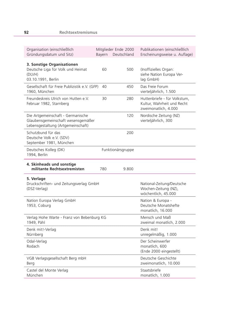 Seite 92 des Verfassungsschutzbericht 2000 Bayern