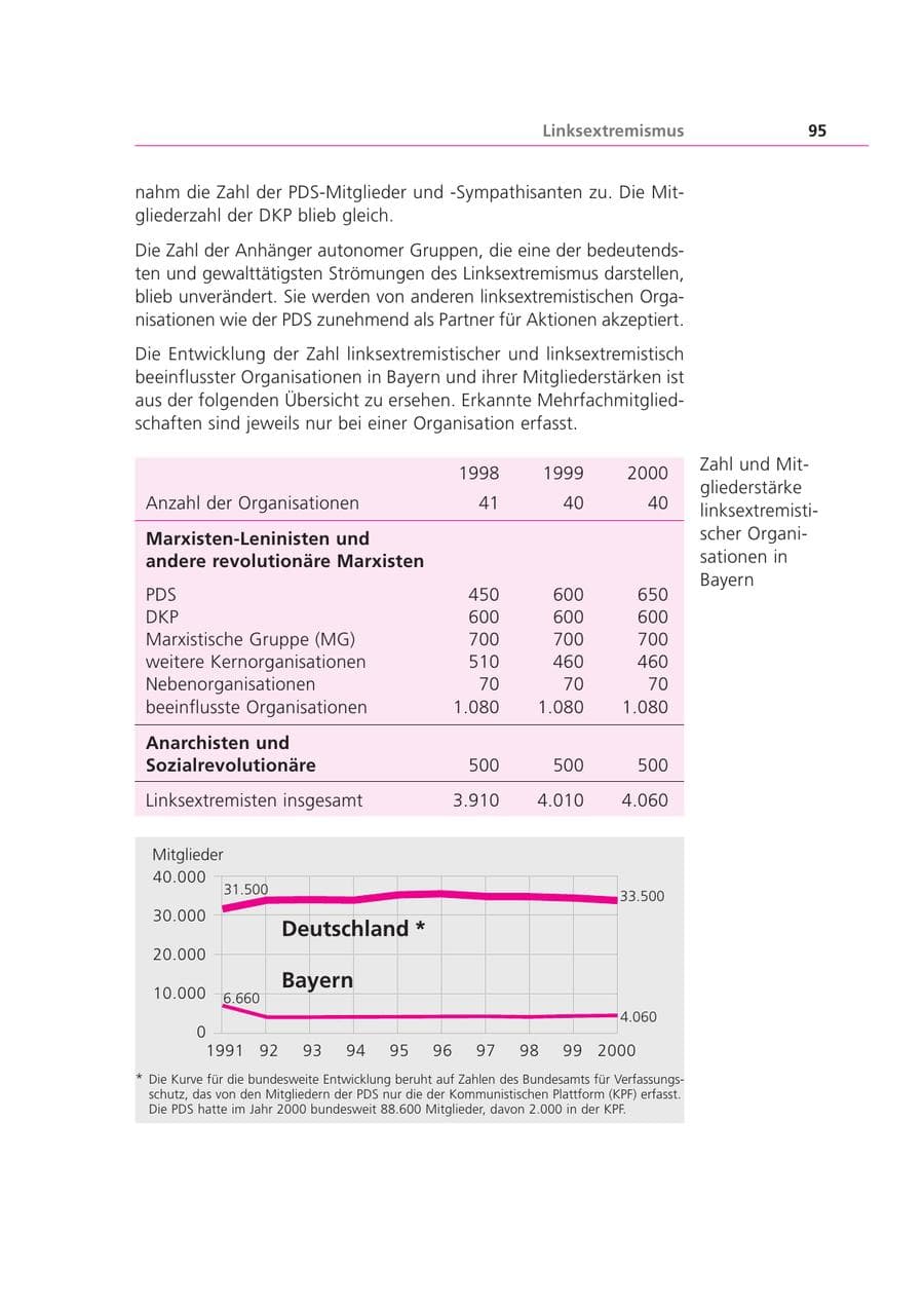 Seite 95 des Verfassungsschutzbericht 2000 Bayern
