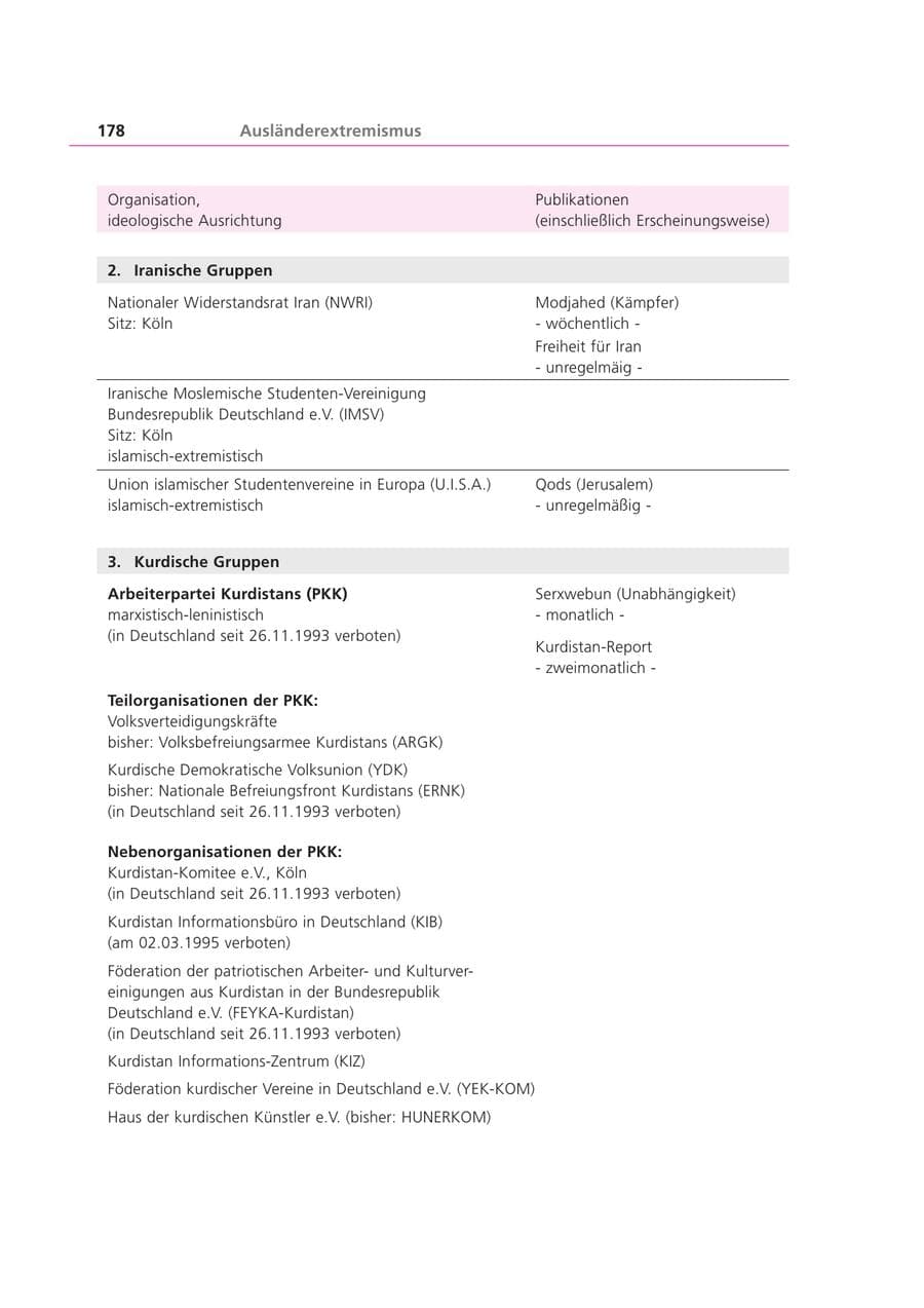 Seite 179 des Verfassungsschutzbericht 2001 Bayern