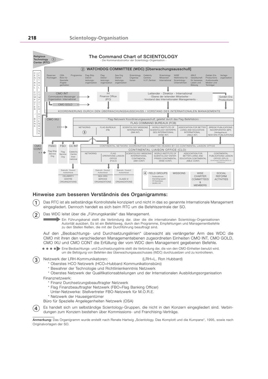 Seite 219 des Verfassungsschutzbericht 2001 Bayern