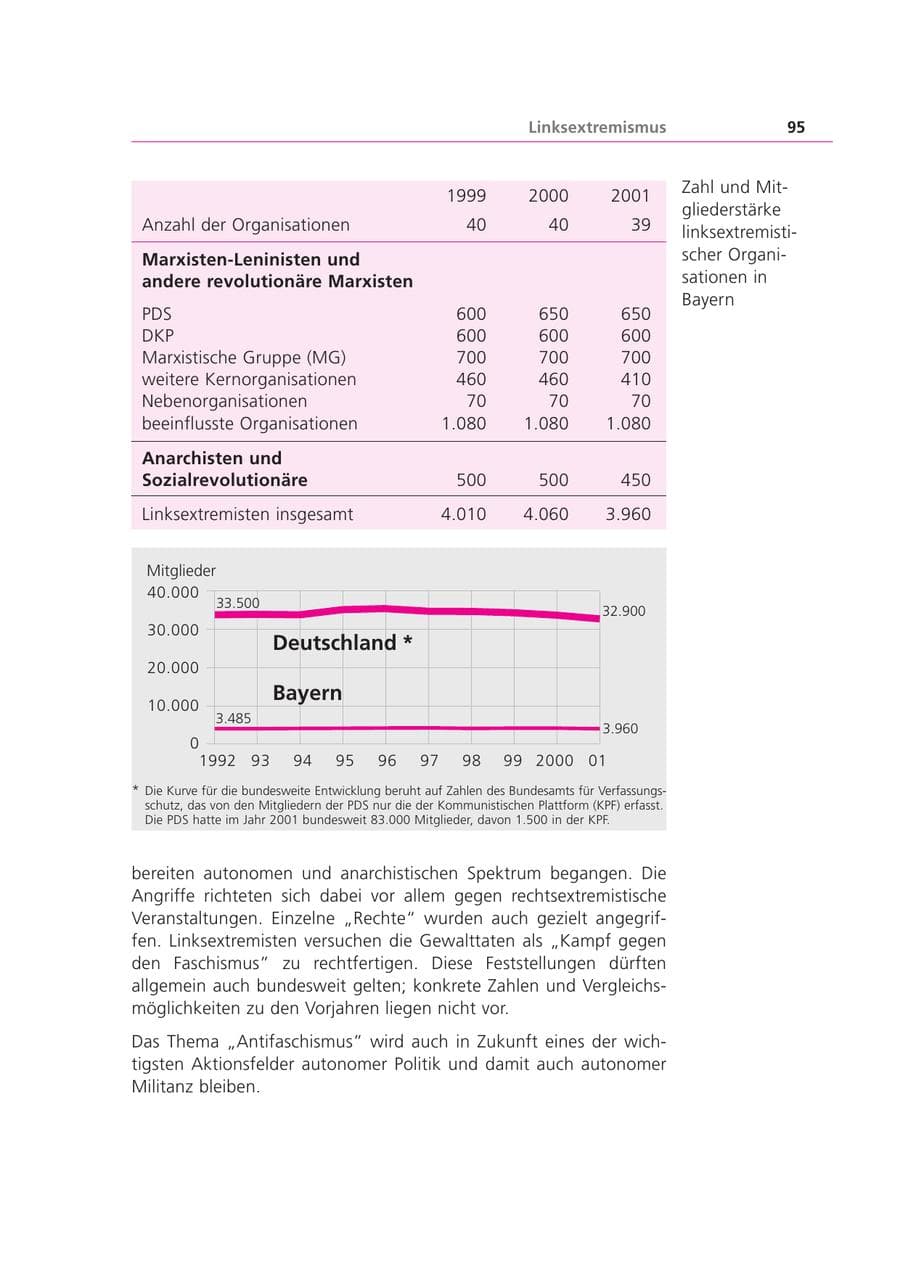 Seite 96 des Verfassungsschutzbericht 2001 Bayern