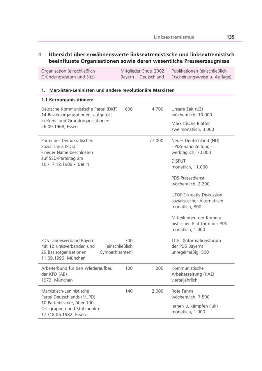 Seite 135 des Verfassungsschutzbericht 2002 Bayern