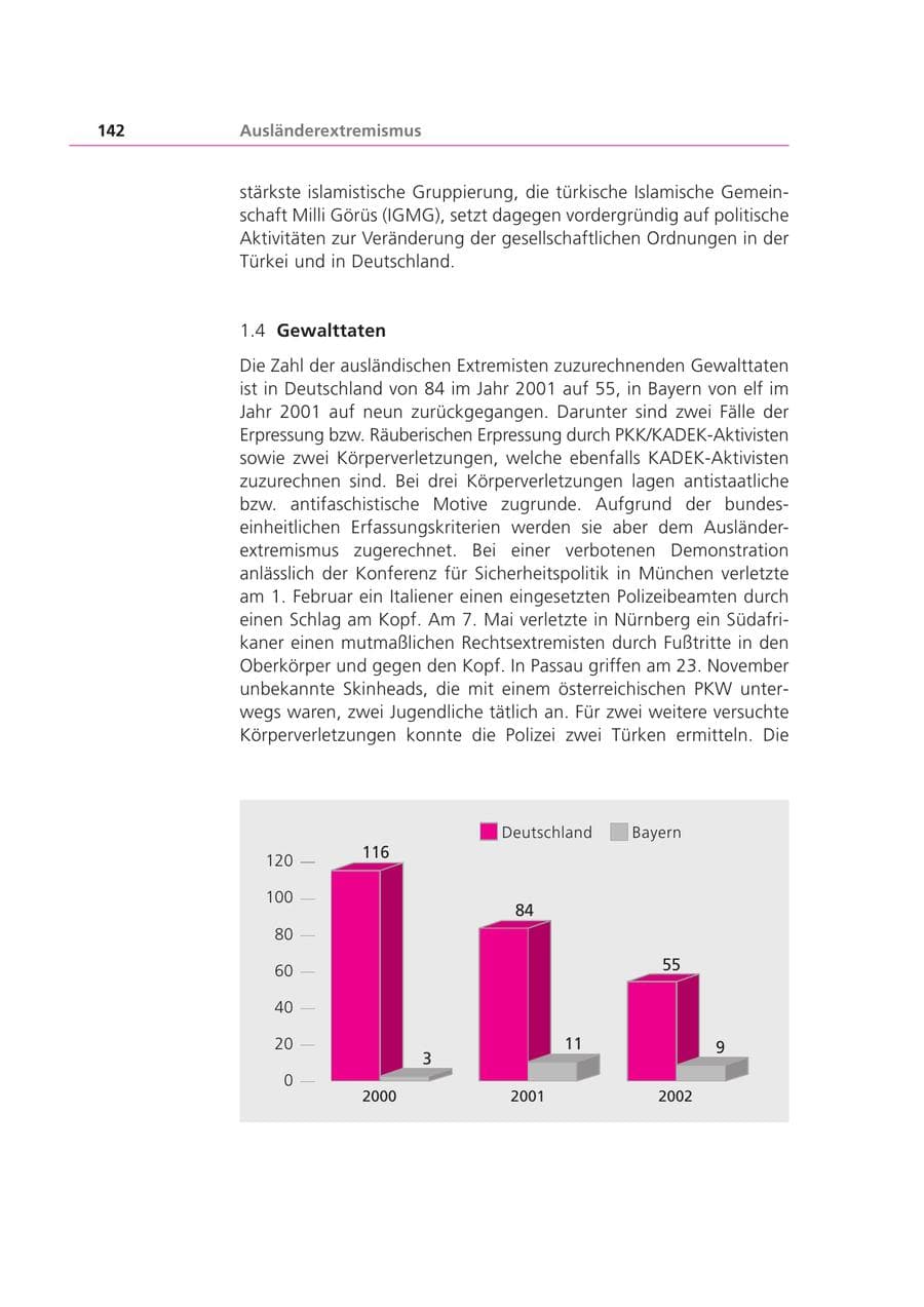 Seite 142 des Verfassungsschutzbericht 2002 Bayern