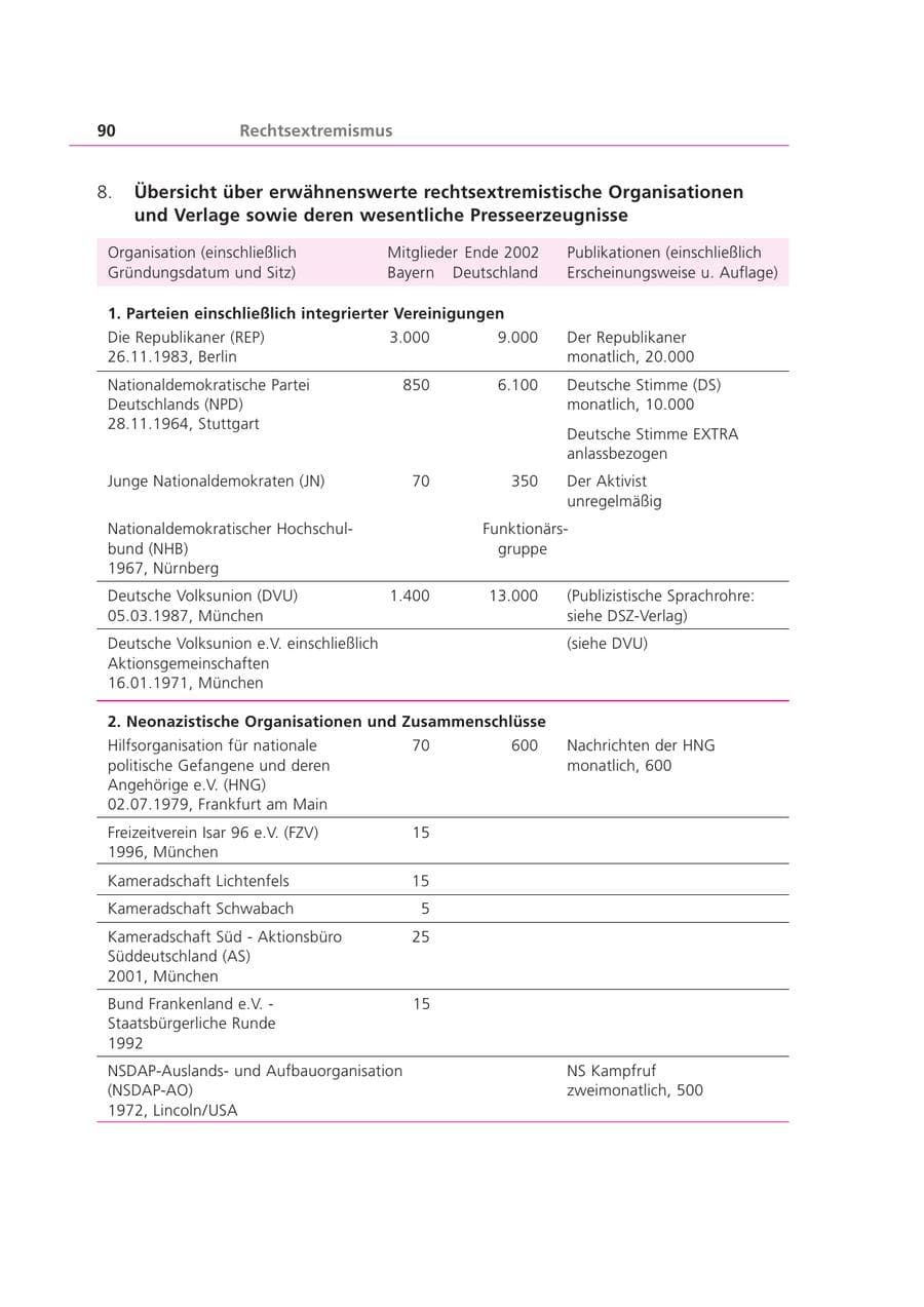 Seite 90 des Verfassungsschutzbericht 2002 Bayern