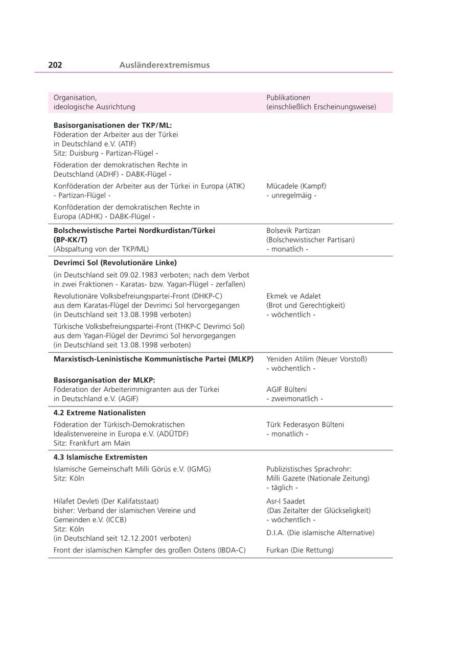 Seite 202 des Verfassungsschutzbericht 2003 Bayern