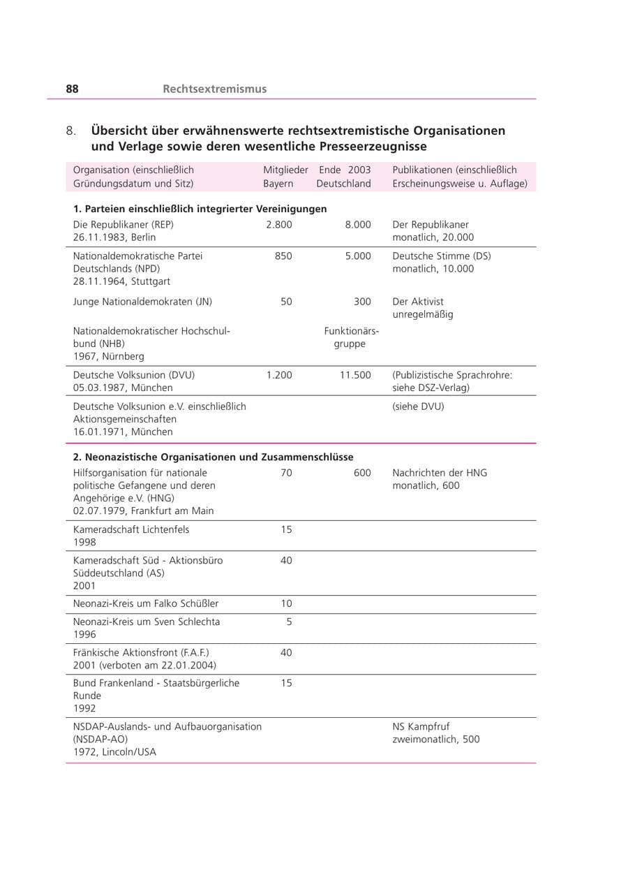 Seite 88 des Verfassungsschutzbericht 2003 Bayern