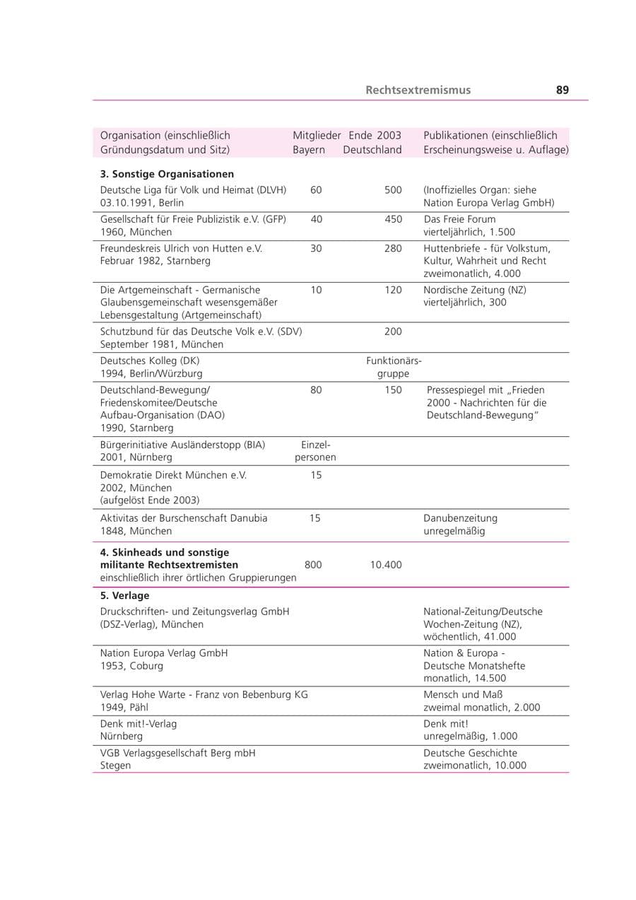 Seite 89 des Verfassungsschutzbericht 2003 Bayern