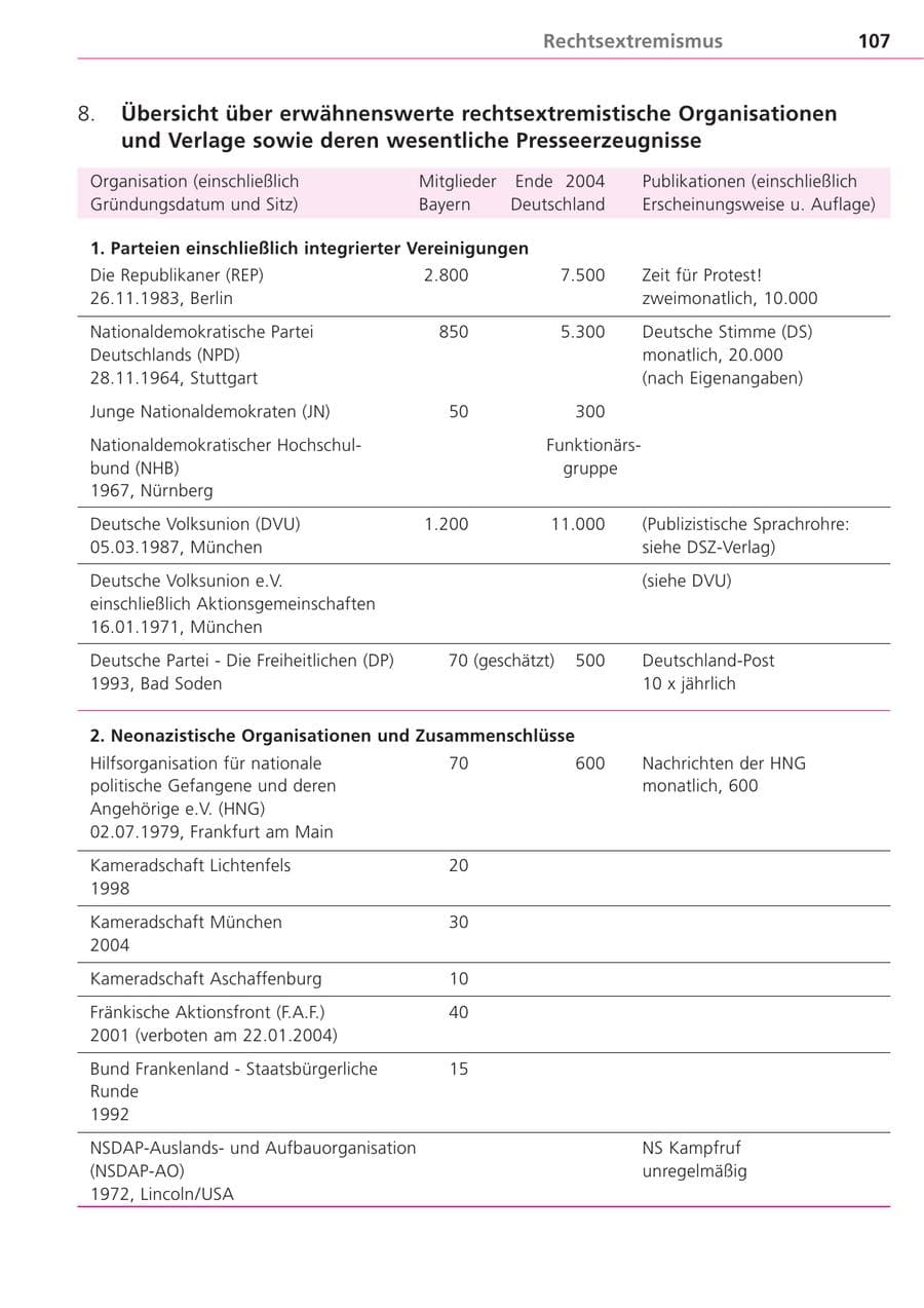 Seite 107 des Verfassungsschutzbericht 2004 Bayern