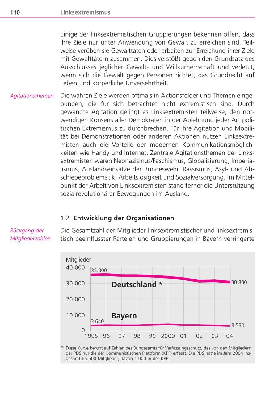 Seite 110 des Verfassungsschutzbericht 2004 Bayern