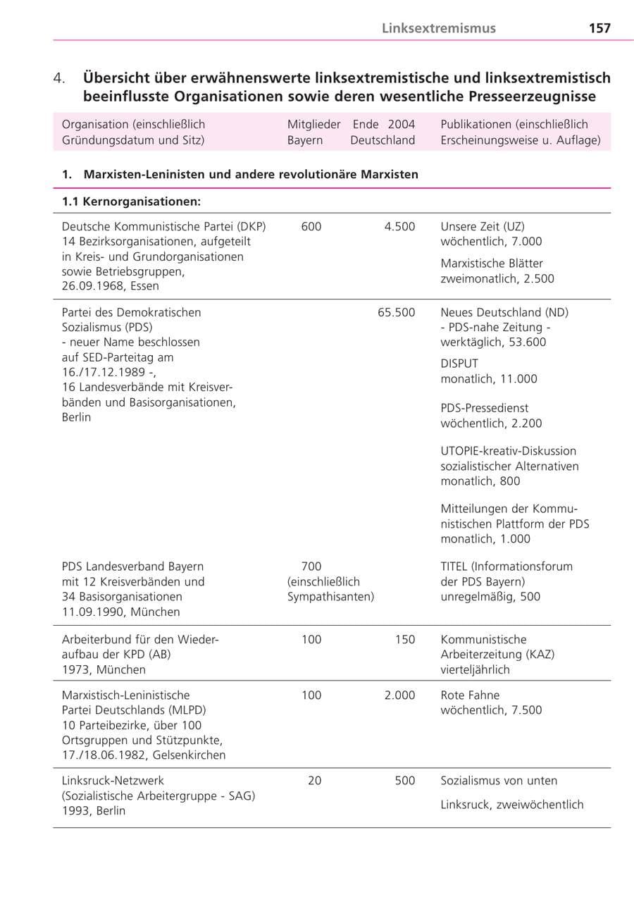 Seite 157 des Verfassungsschutzbericht 2004 Bayern