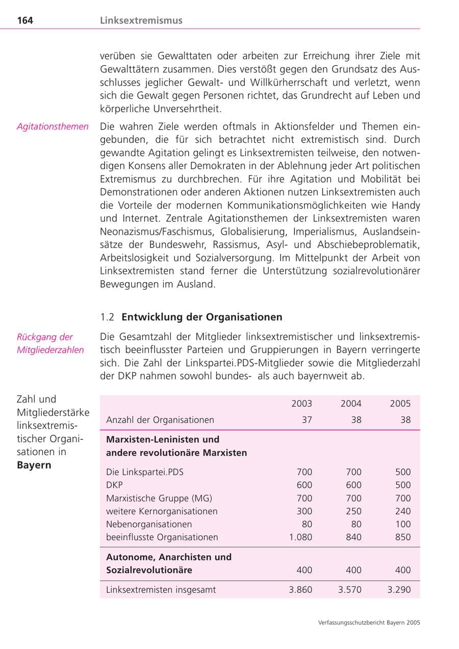 Seite 164 des Verfassungsschutzbericht 2005 Bayern