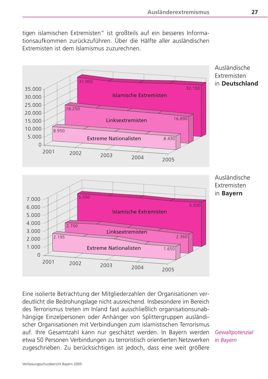 Seite 27 des Verfassungsschutzbericht 2005 Bayern
