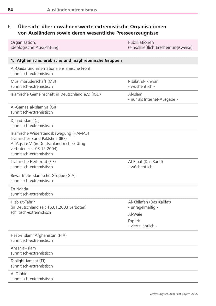 Seite 84 des Verfassungsschutzbericht 2005 Bayern