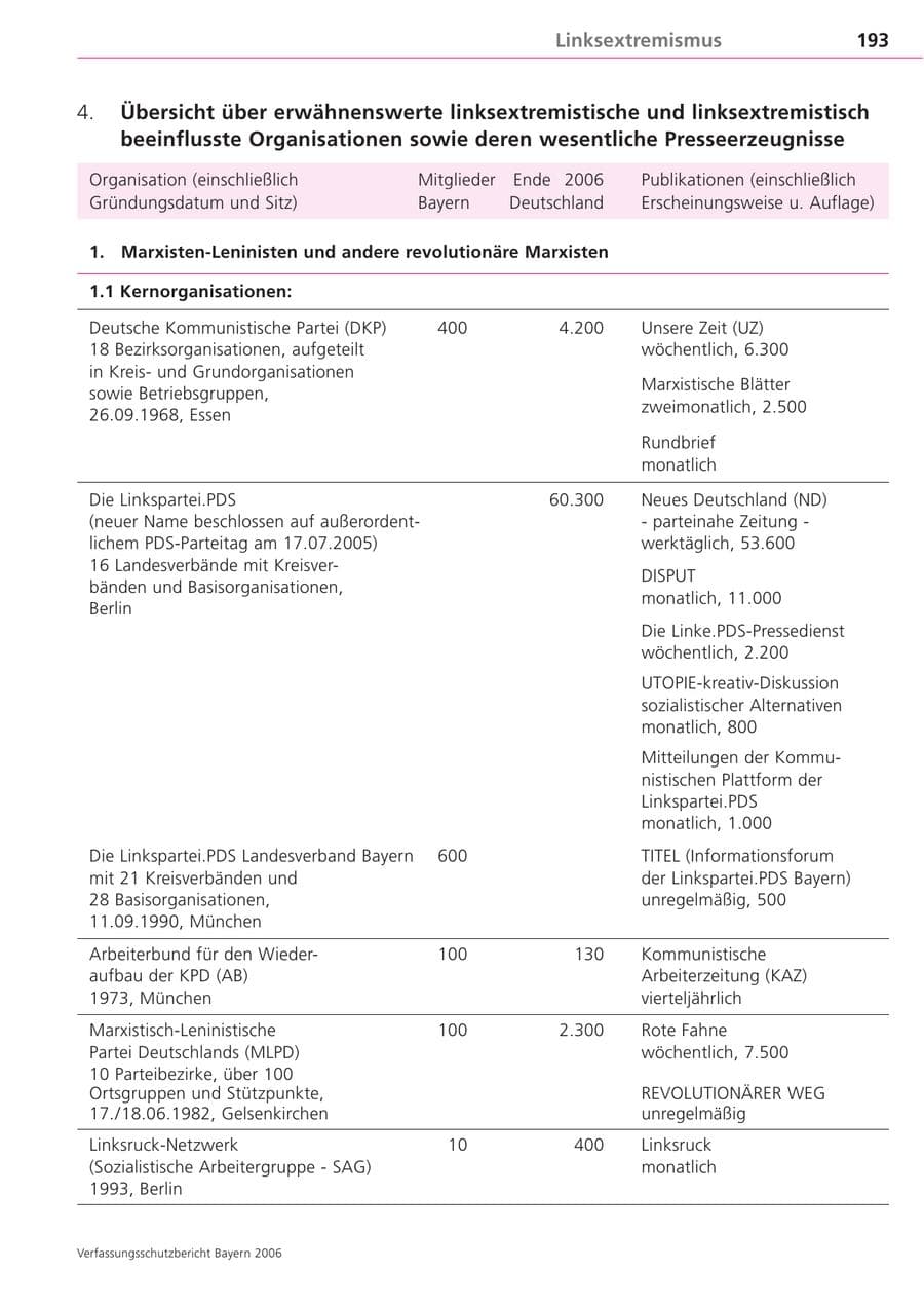 Seite 193 des Verfassungsschutzbericht 2006 Bayern