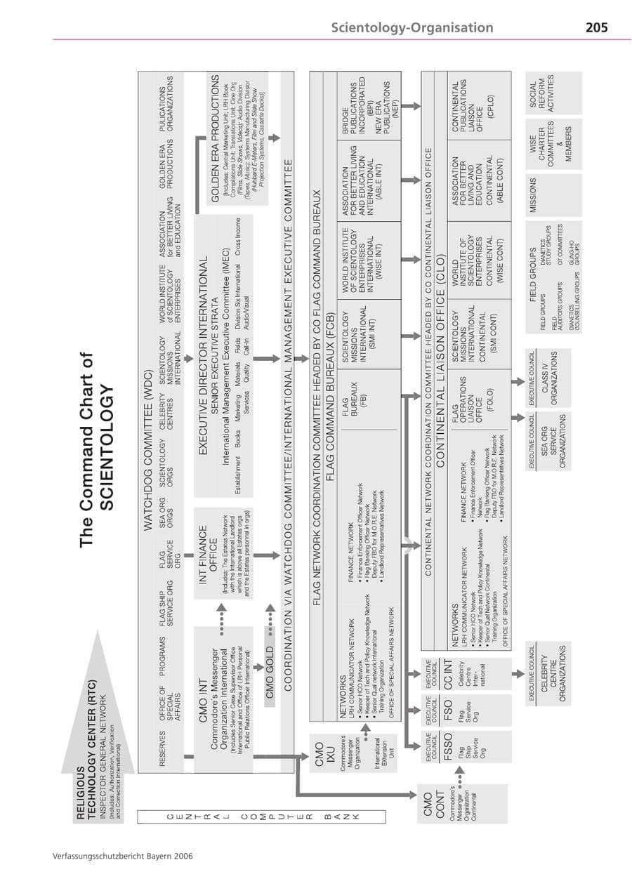 Seite 205 des Verfassungsschutzbericht 2006 Bayern
