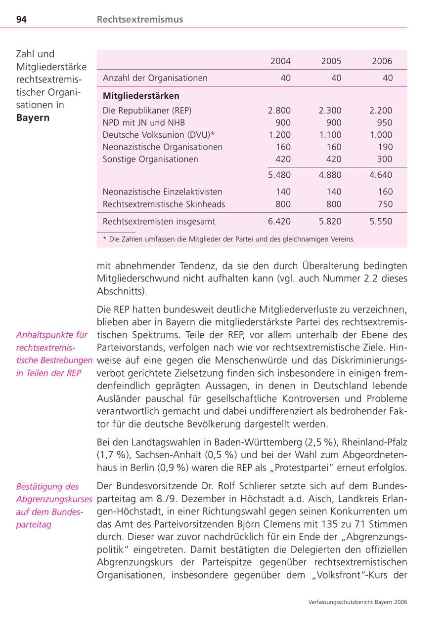 Seite 94 des Verfassungsschutzbericht 2006 Bayern