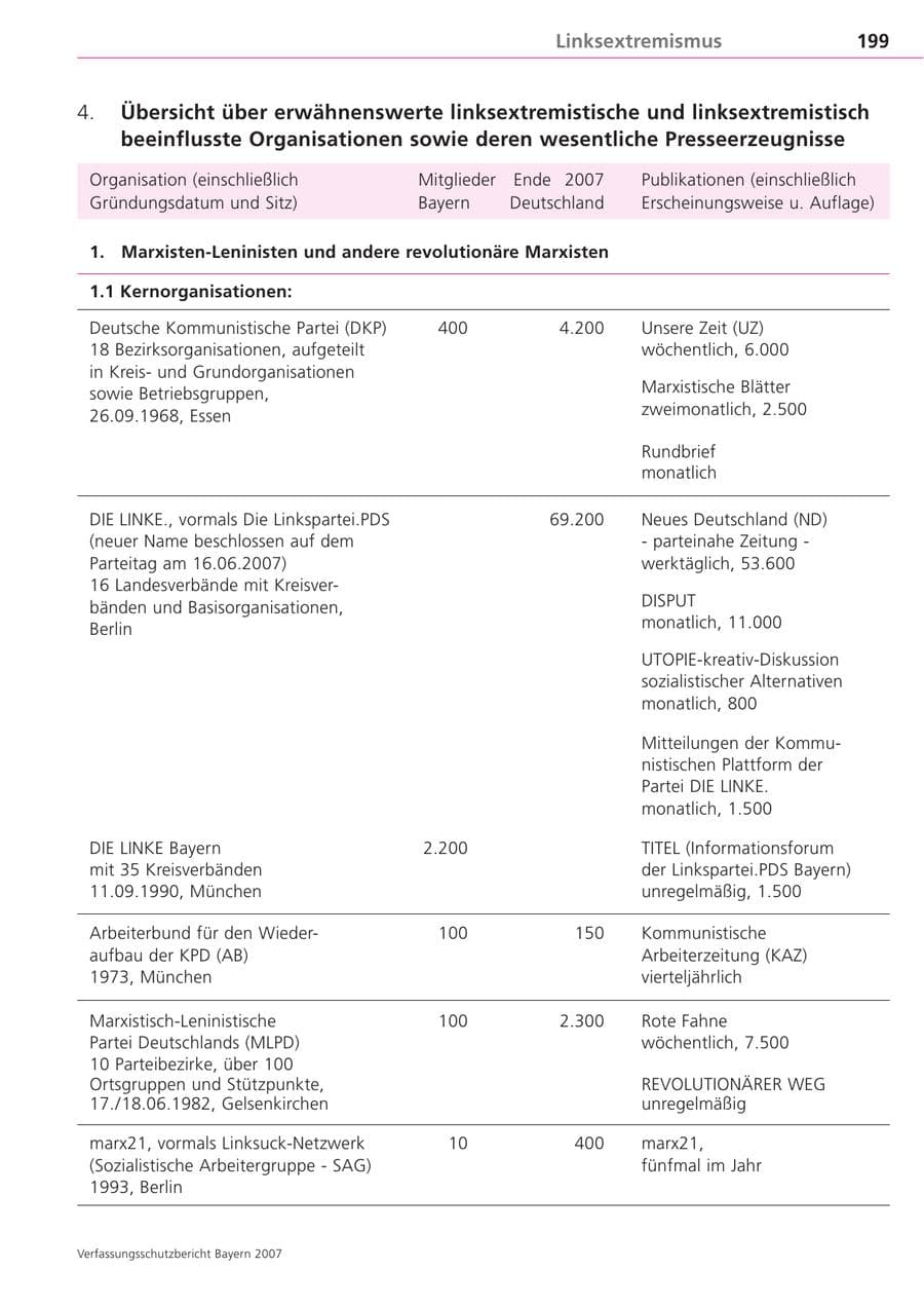 Seite 199 des Verfassungsschutzbericht 2007 Bayern
