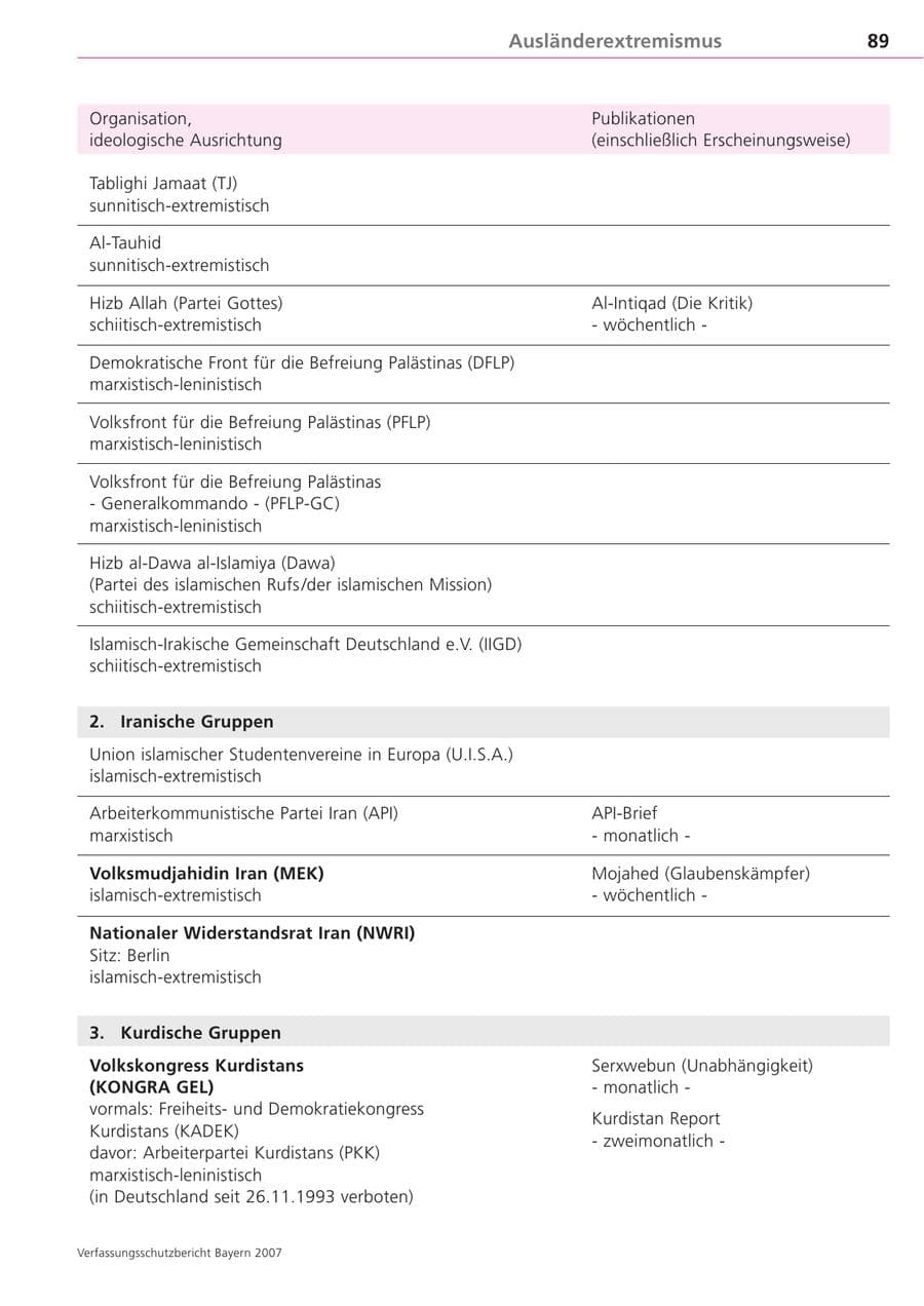 Seite 89 des Verfassungsschutzbericht 2007 Bayern