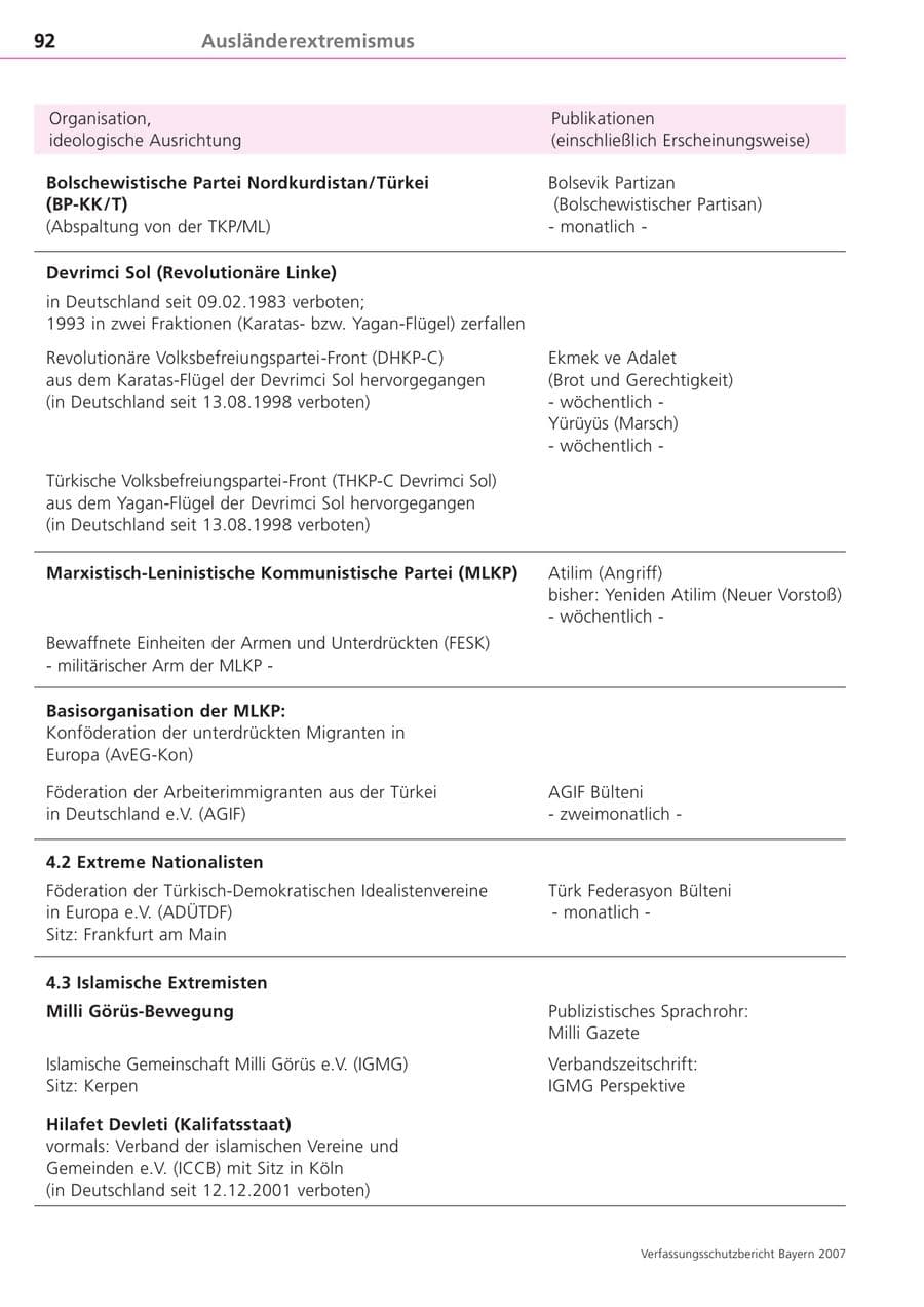 Seite 92 des Verfassungsschutzbericht 2007 Bayern