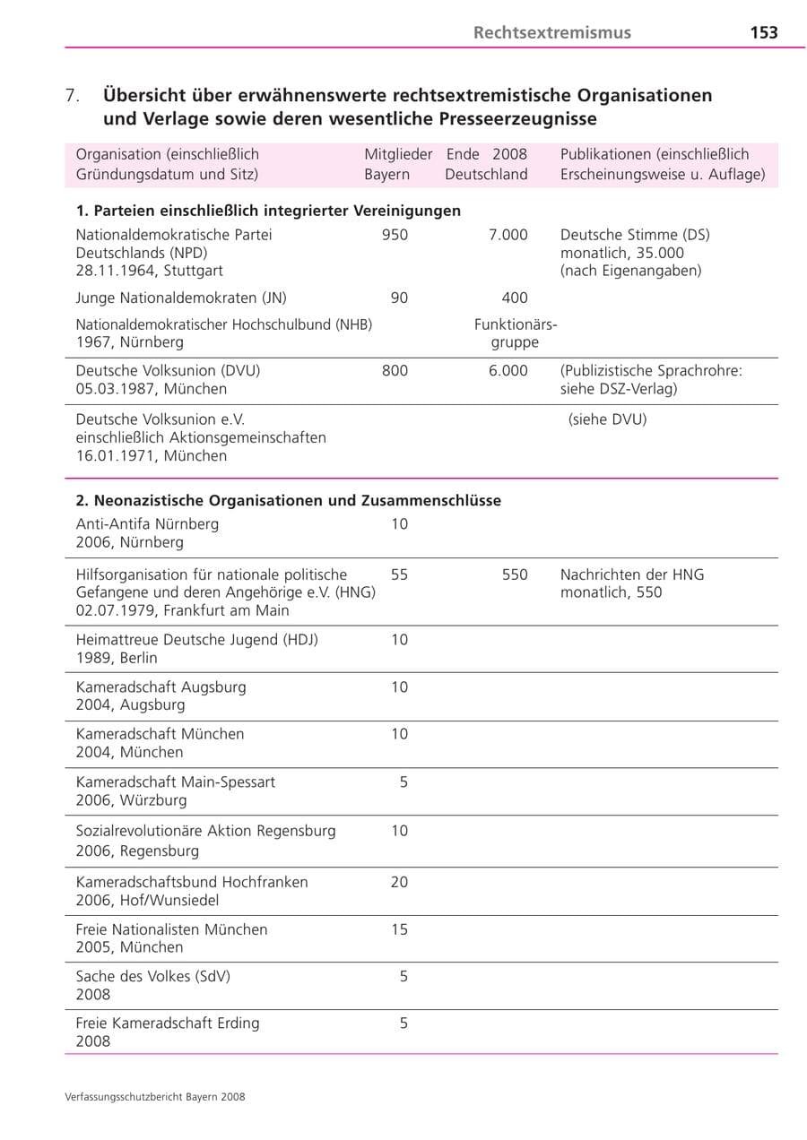 Seite 153 des Verfassungsschutzbericht 2008 Bayern