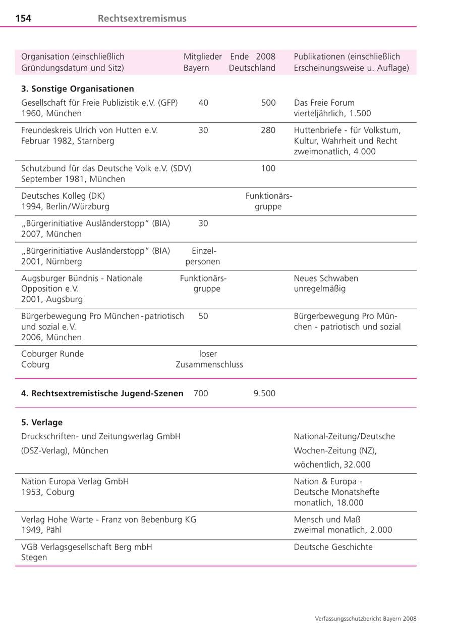 Seite 154 des Verfassungsschutzbericht 2008 Bayern
