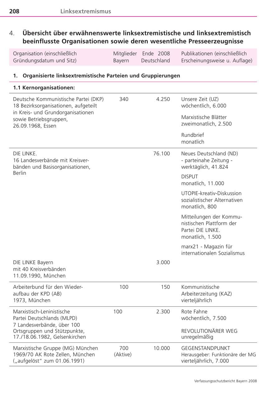 Seite 208 des Verfassungsschutzbericht 2008 Bayern