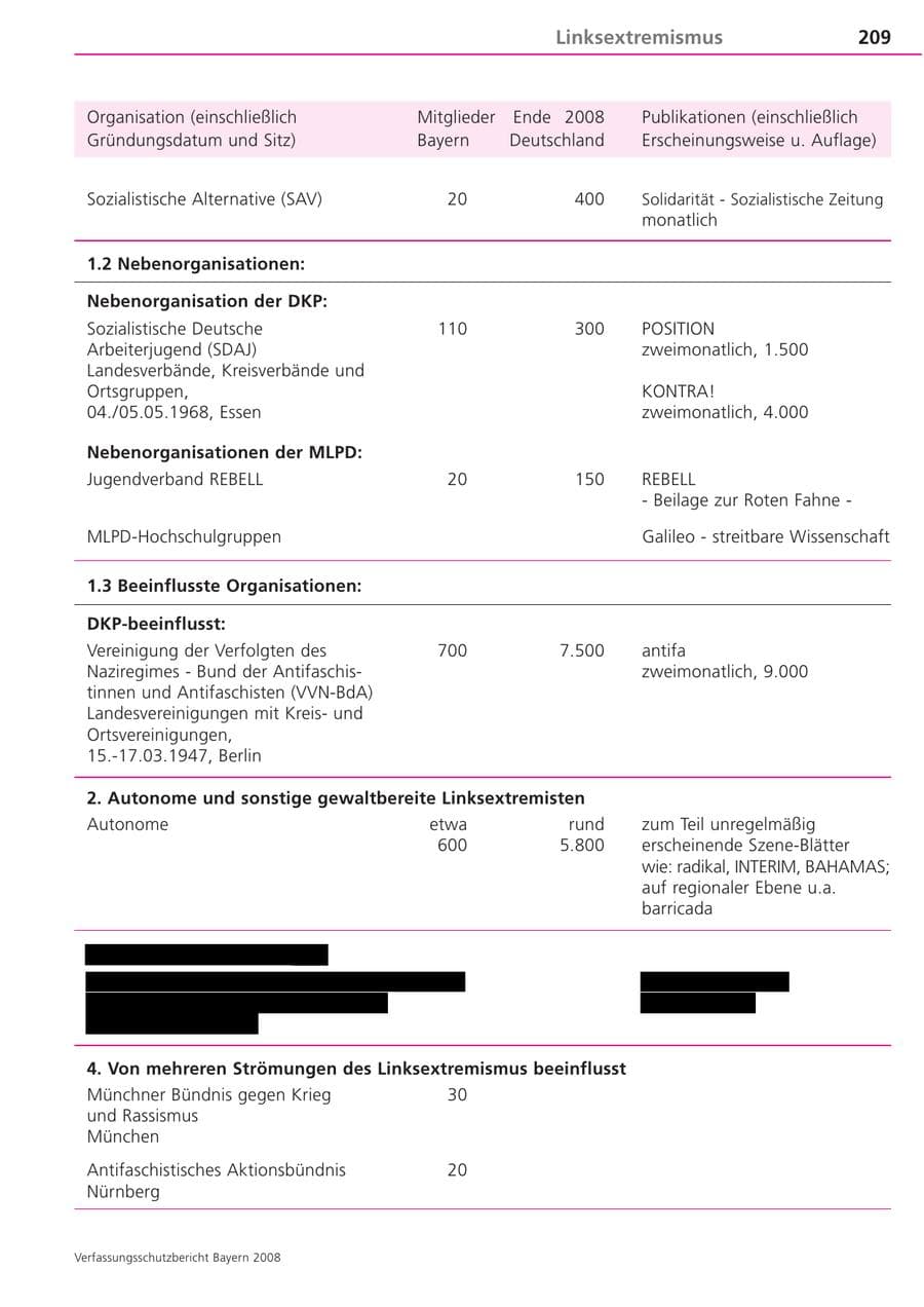 Seite 209 des Verfassungsschutzbericht 2008 Bayern