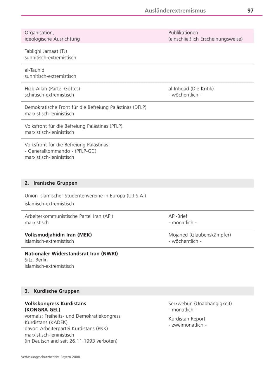 Seite 97 des Verfassungsschutzbericht 2008 Bayern