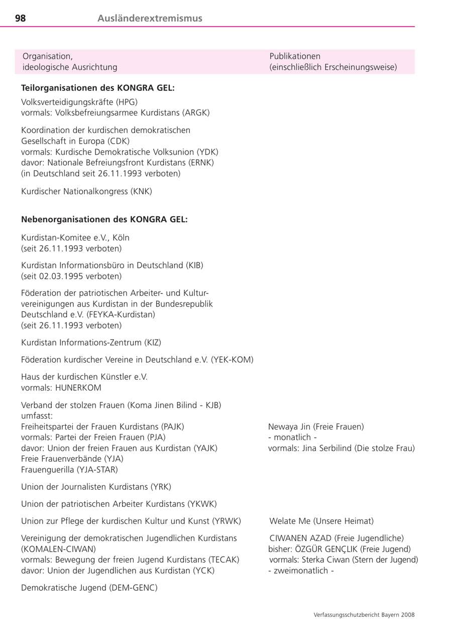 Seite 98 des Verfassungsschutzbericht 2008 Bayern