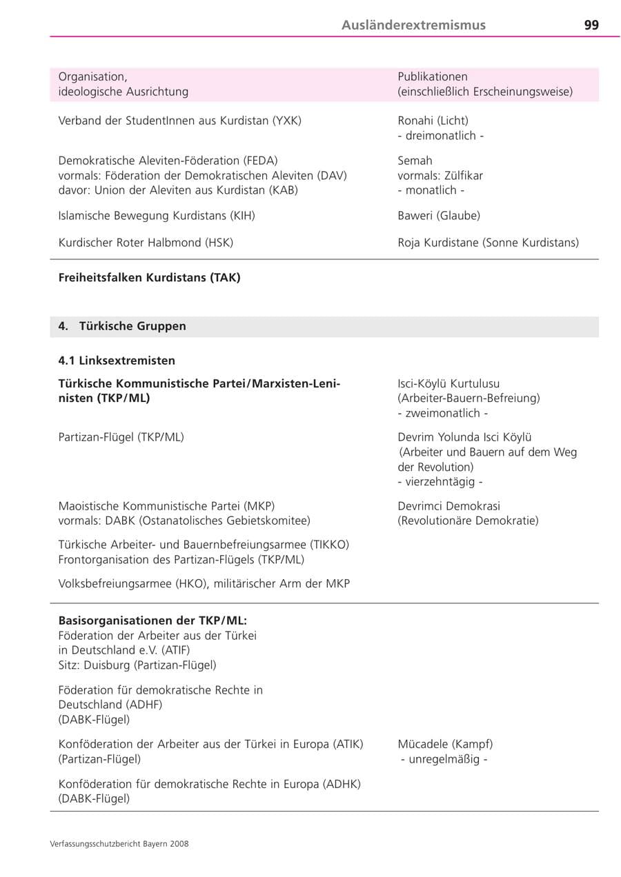 Seite 99 des Verfassungsschutzbericht 2008 Bayern