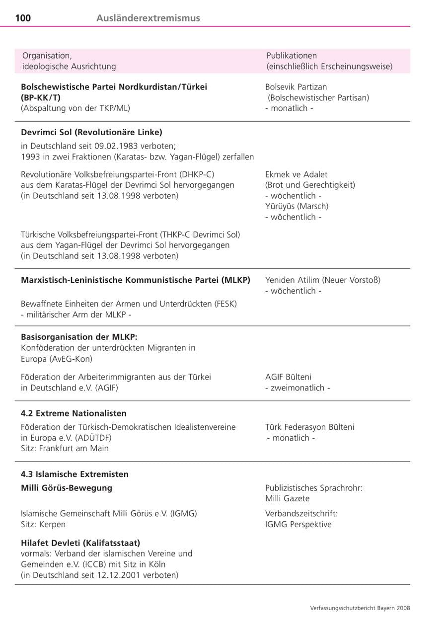 Seite 100 des Verfassungsschutzbericht 2008 Bayern