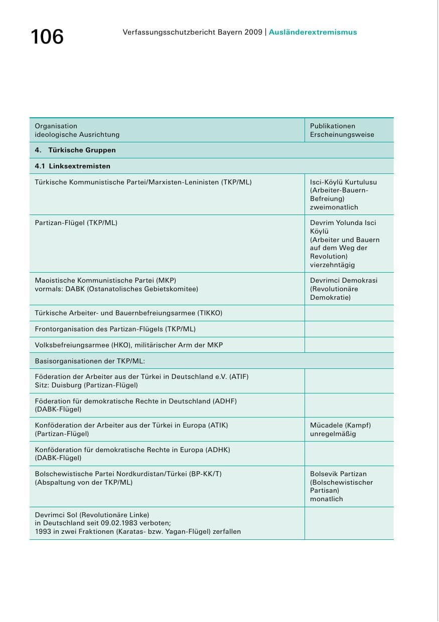 Seite 108 des Verfassungsschutzbericht 2009 Bayern