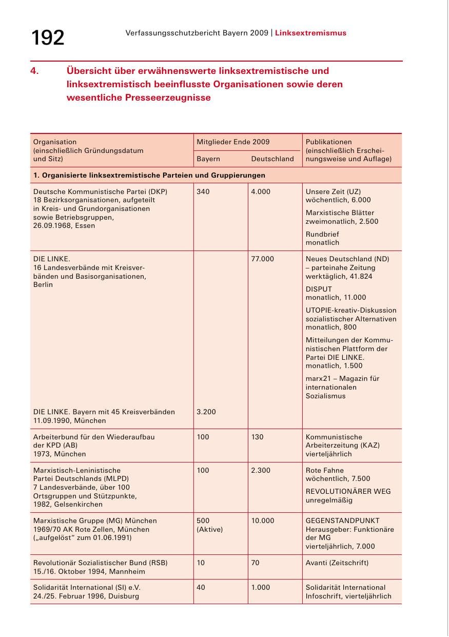 Seite 194 des Verfassungsschutzbericht 2009 Bayern