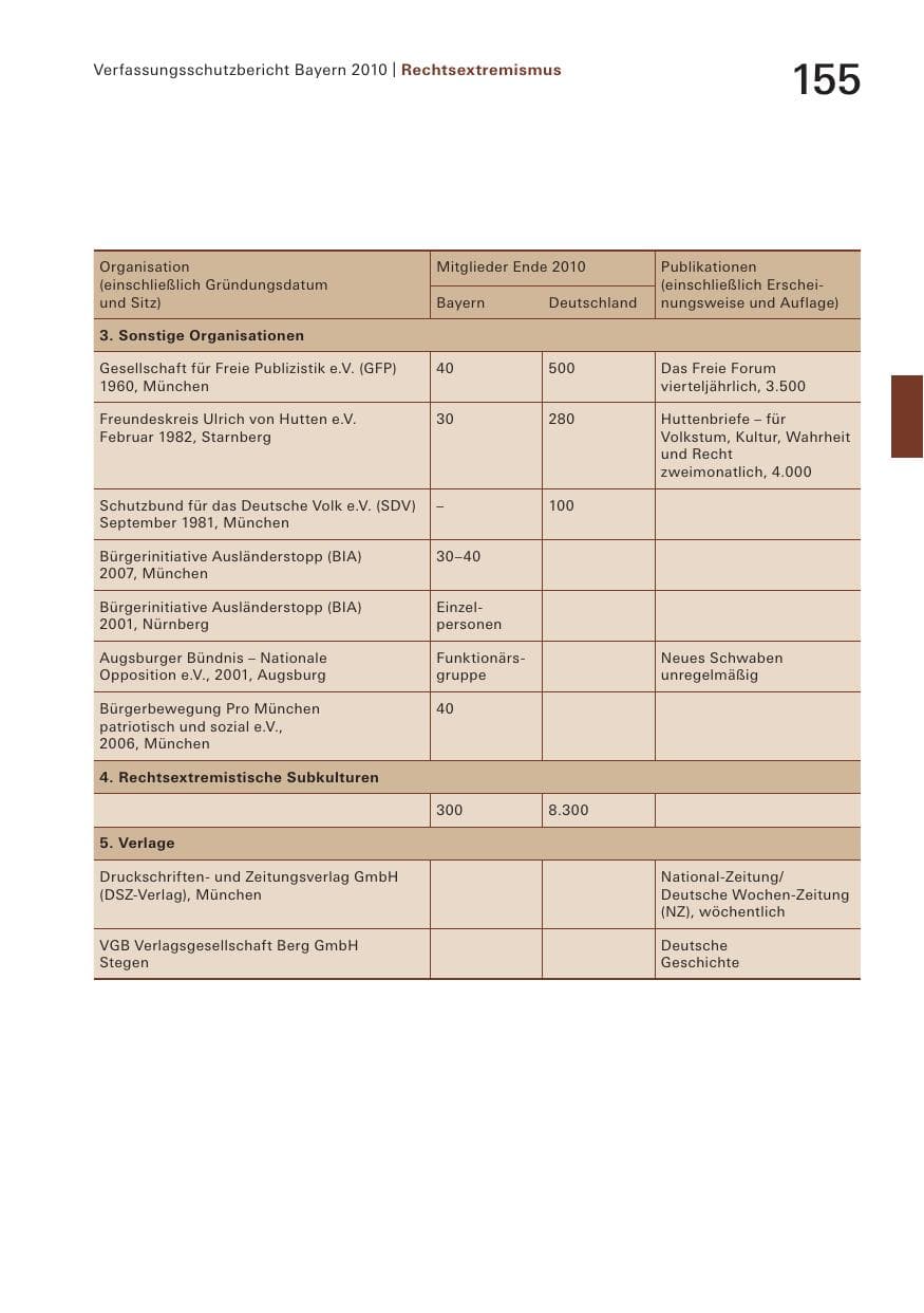 Seite 157 des Verfassungsschutzbericht 2010 Bayern
