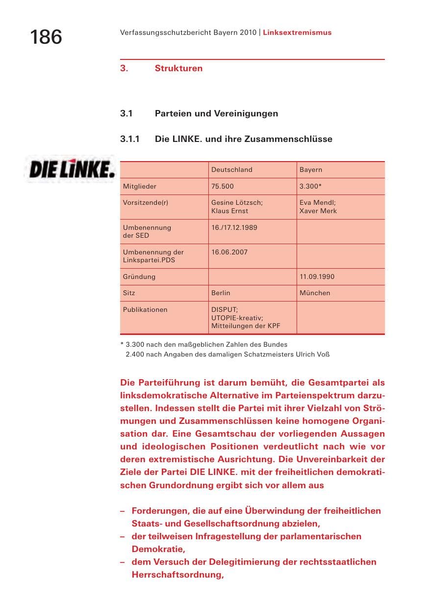 Seite 188 des Verfassungsschutzbericht 2010 Bayern