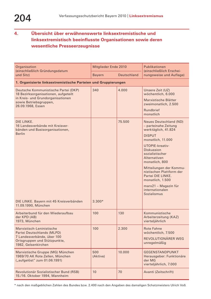 Seite 206 des Verfassungsschutzbericht 2010 Bayern