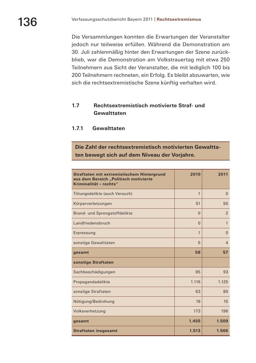 Seite 138 des Verfassungsschutzbericht 2011 Bayern