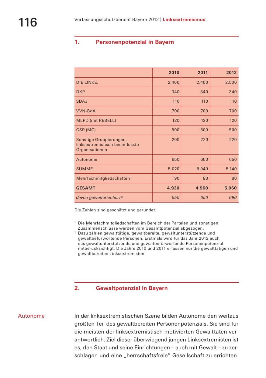 Seite 116 des Verfassungsschutzbericht 2012 Bayern