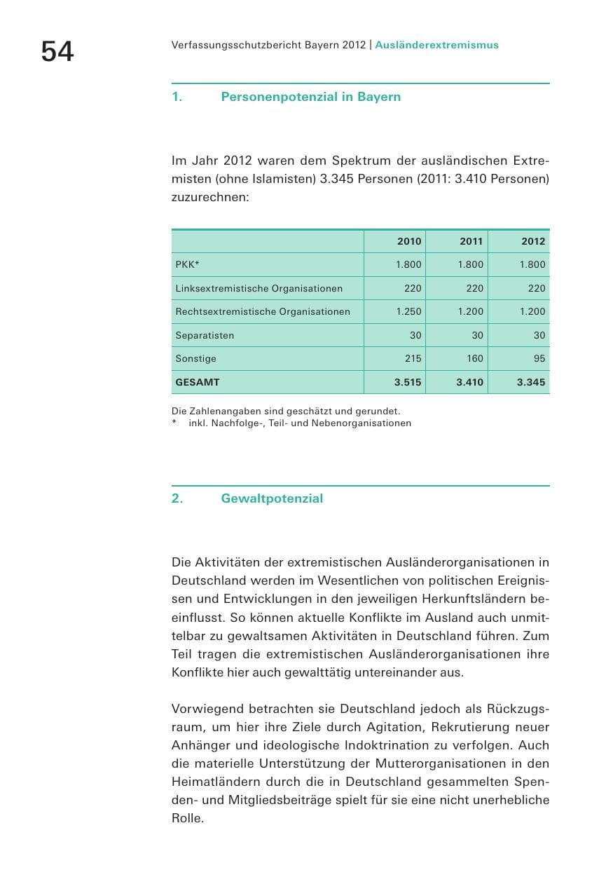 Seite 54 des Verfassungsschutzbericht 2012 Bayern