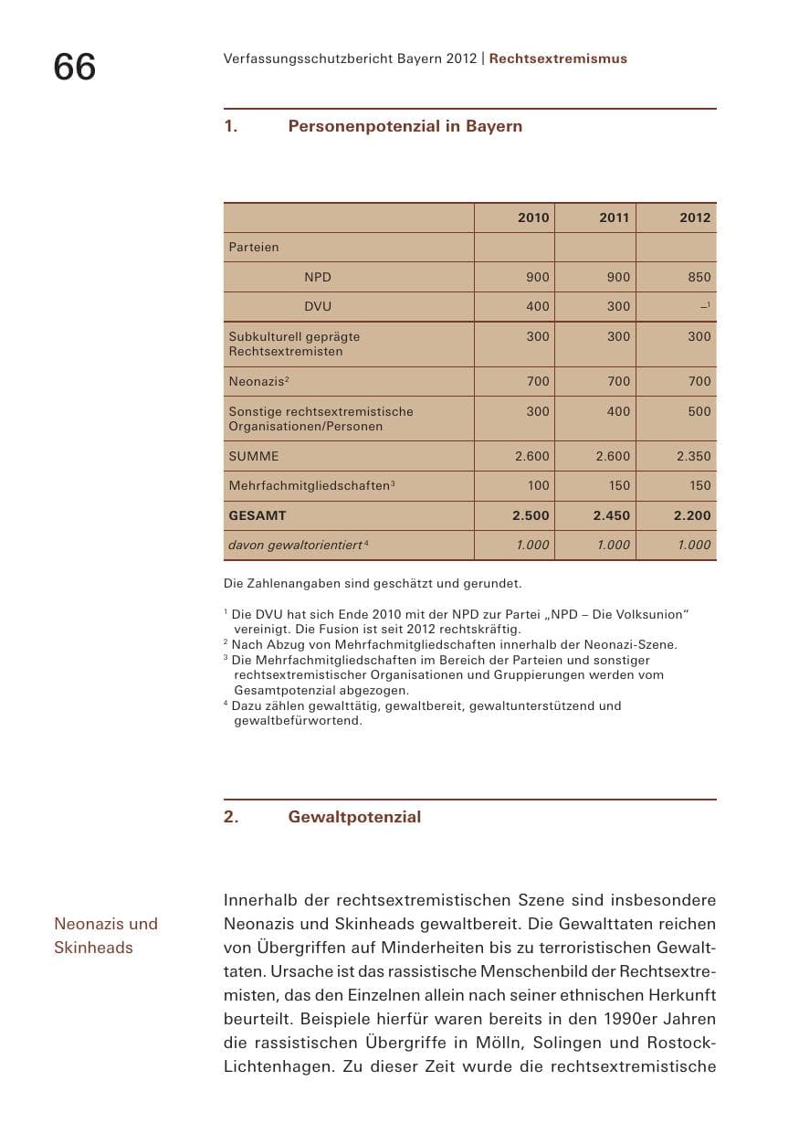 Seite 66 des Verfassungsschutzbericht 2012 Bayern