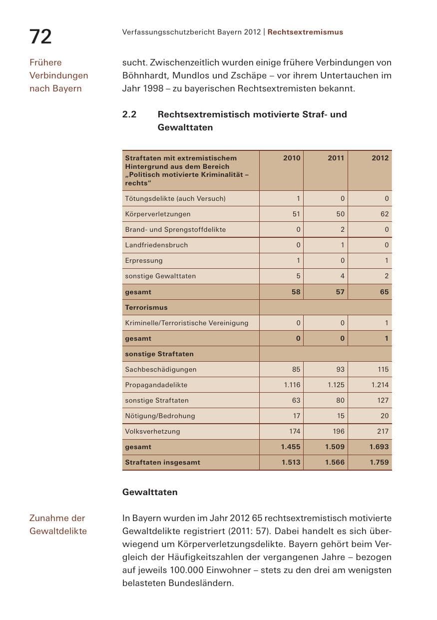 Seite 72 des Verfassungsschutzbericht 2012 Bayern