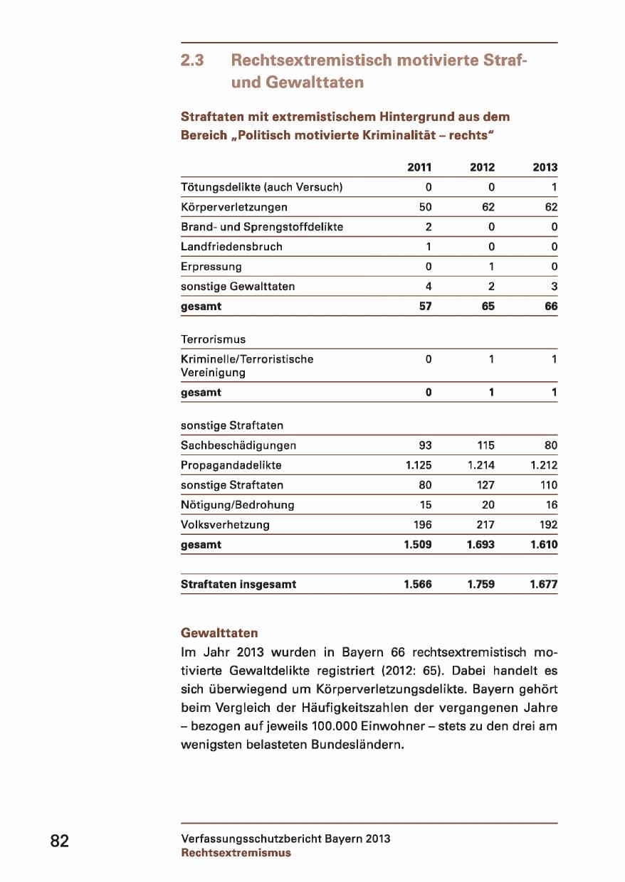 Seite 82 des Verfassungsschutzbericht 2013 Bayern