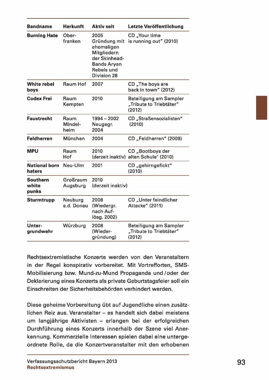 Seite 93 des Verfassungsschutzbericht 2013 Bayern