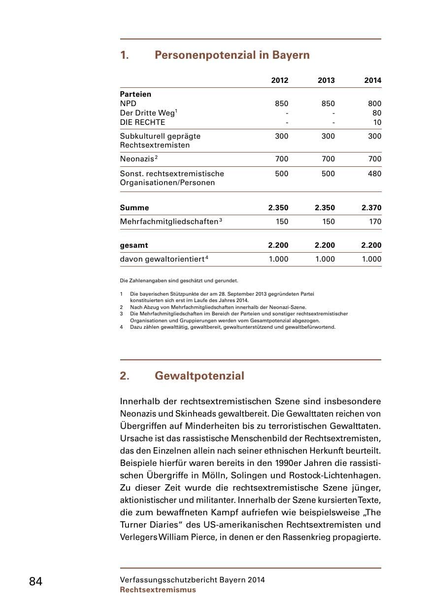 Seite 86 des Verfassungsschutzbericht 2014 Bayern