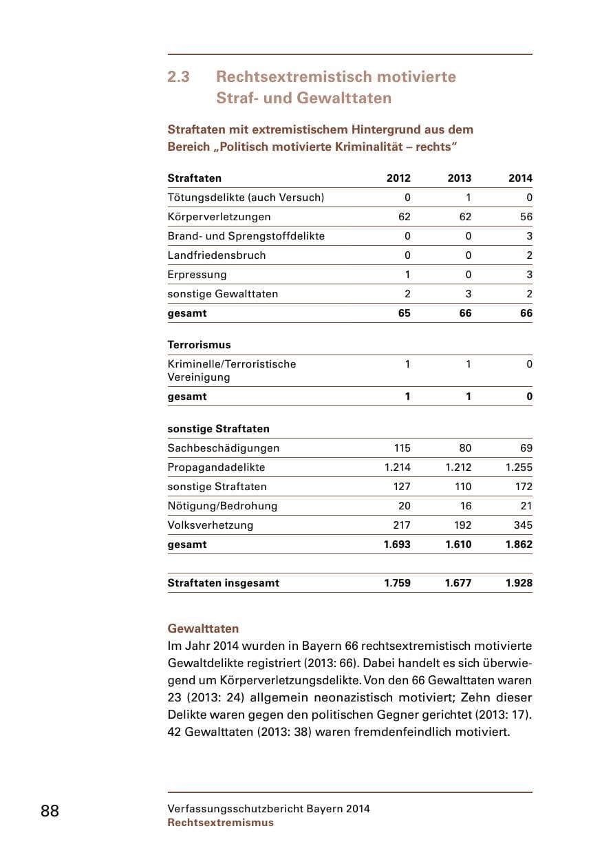 Seite 90 des Verfassungsschutzbericht 2014 Bayern