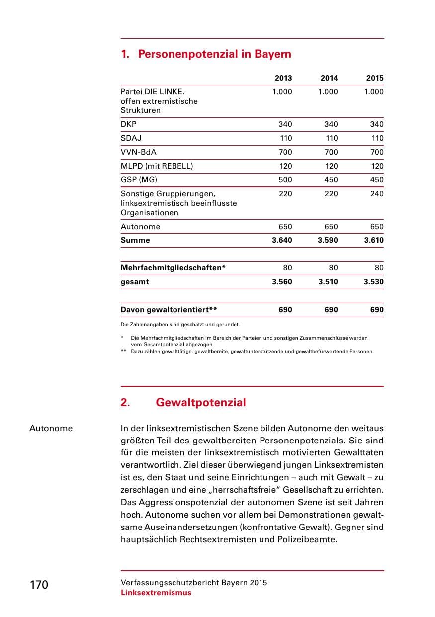 Seite 172 des Verfassungsschutzbericht 2015 Bayern