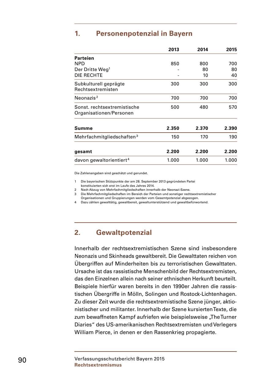 Seite 92 des Verfassungsschutzbericht 2015 Bayern