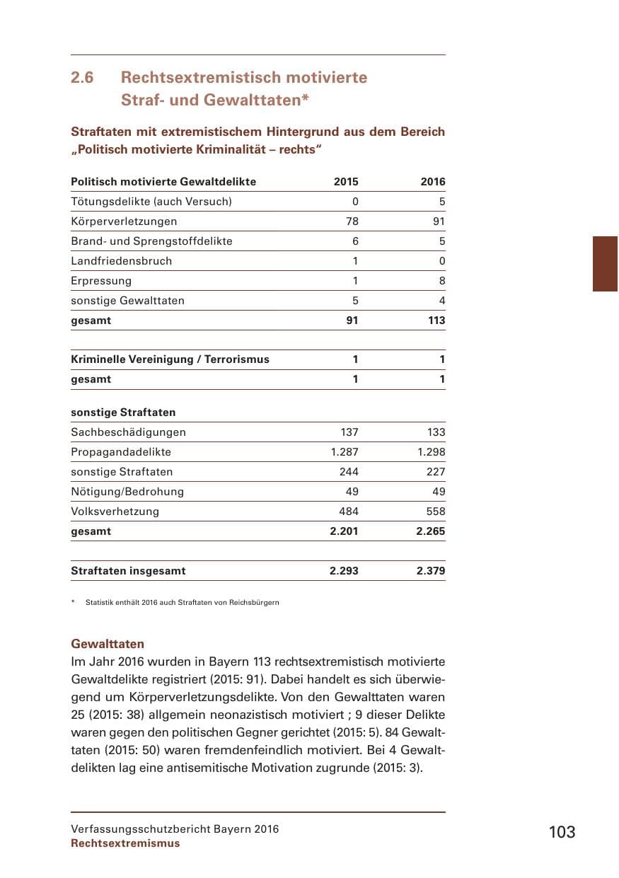 Seite 105 des Verfassungsschutzbericht 2016 Bayern